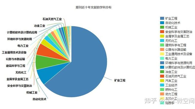 混凝土泵车臂架泵车选购，如何避开这些误区？**